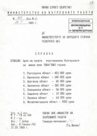 Справка за броя на лицата, възстановили българските си имена през 1984-1985 г.