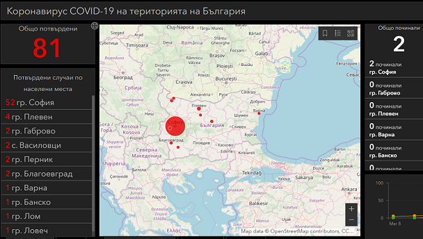 Карта показва онлайн разпространението на коронавируса в България