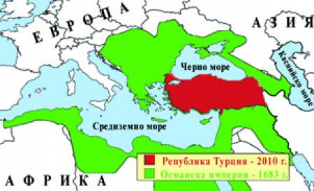 Нулевата  попара на Давутоглу