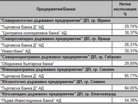 Парите на горските стопанства - в турска банка