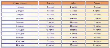 В отговор на читателски въпроси