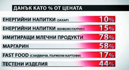 Напъните за екзотични данъци пукат балона за препълнената хазна