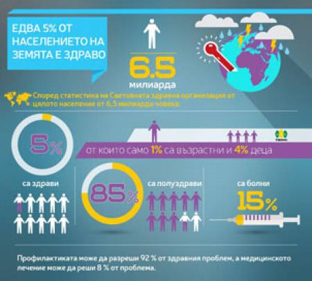 Данъците върху храните не могат да намалят наднорменото тегло