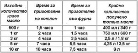 Един прост лек назаем от източната медицина