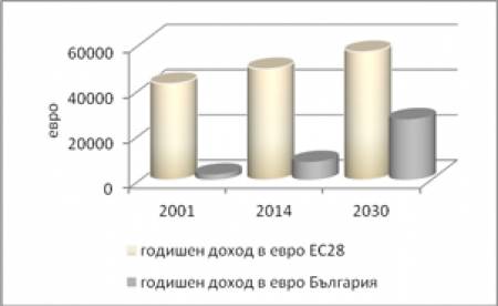 Търсене на лек за кокоша слепота и заупокой за златна кокошка