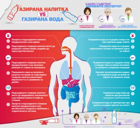 Специалистите предупреждават: И подсладените газирани напитки могат да навредят на зъбите