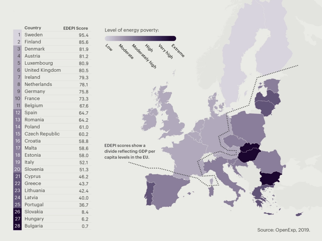 Според изследване на Open Exp: България е на опашката по енергийна бедност в Европейския съюз