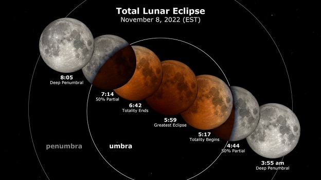 На 8 ноември се очаква най-дългото лунно затъмнение