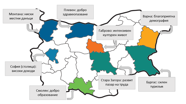 ИПИ: Пропастта между столицата и останалата част от страната се запазва